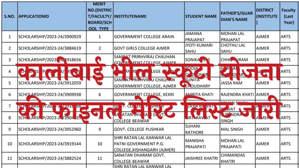 Kali Bai Bheel Scooty Merit List 2024