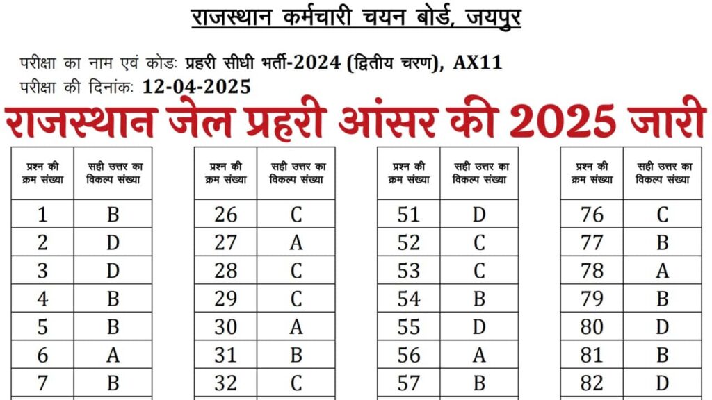 Rajasthan Jail Prahari Answer Key 2025