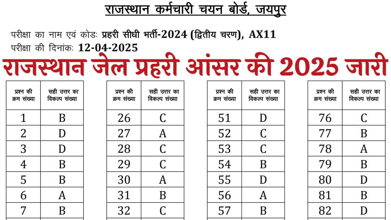 Rajasthan Jail Prahari Answer Key 2025