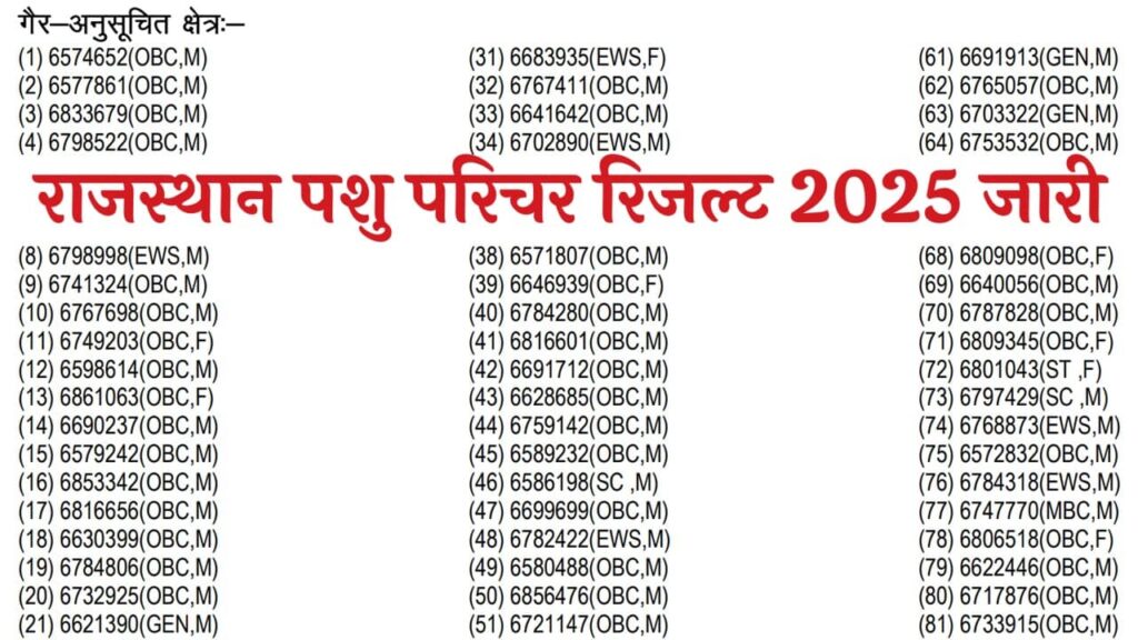 Rajasthan Pashu Parichar Result 2025