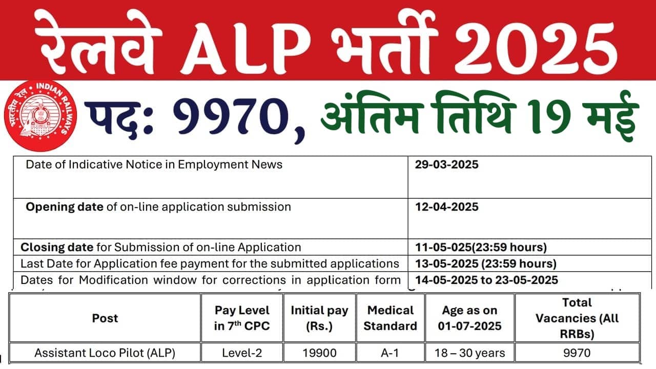 RRB ALP Recruitment 2025