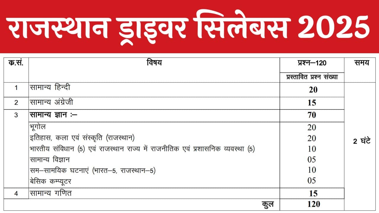 Rajasthan Driver Syllabus 2025