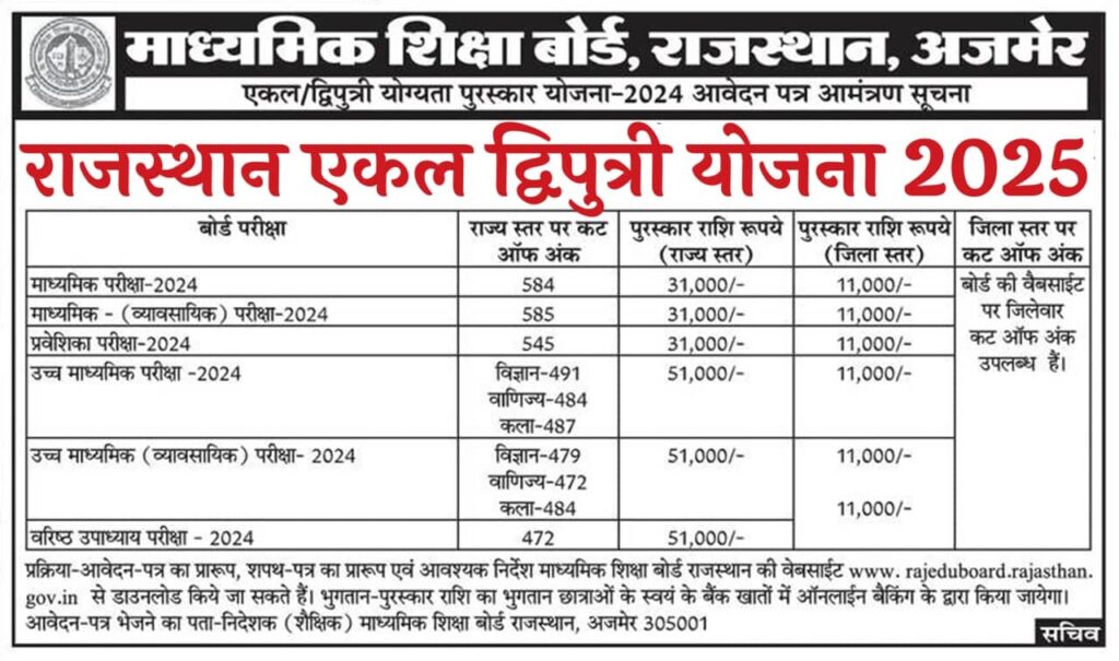 Rajasthan Ekal Dwiputri Yojana 2025