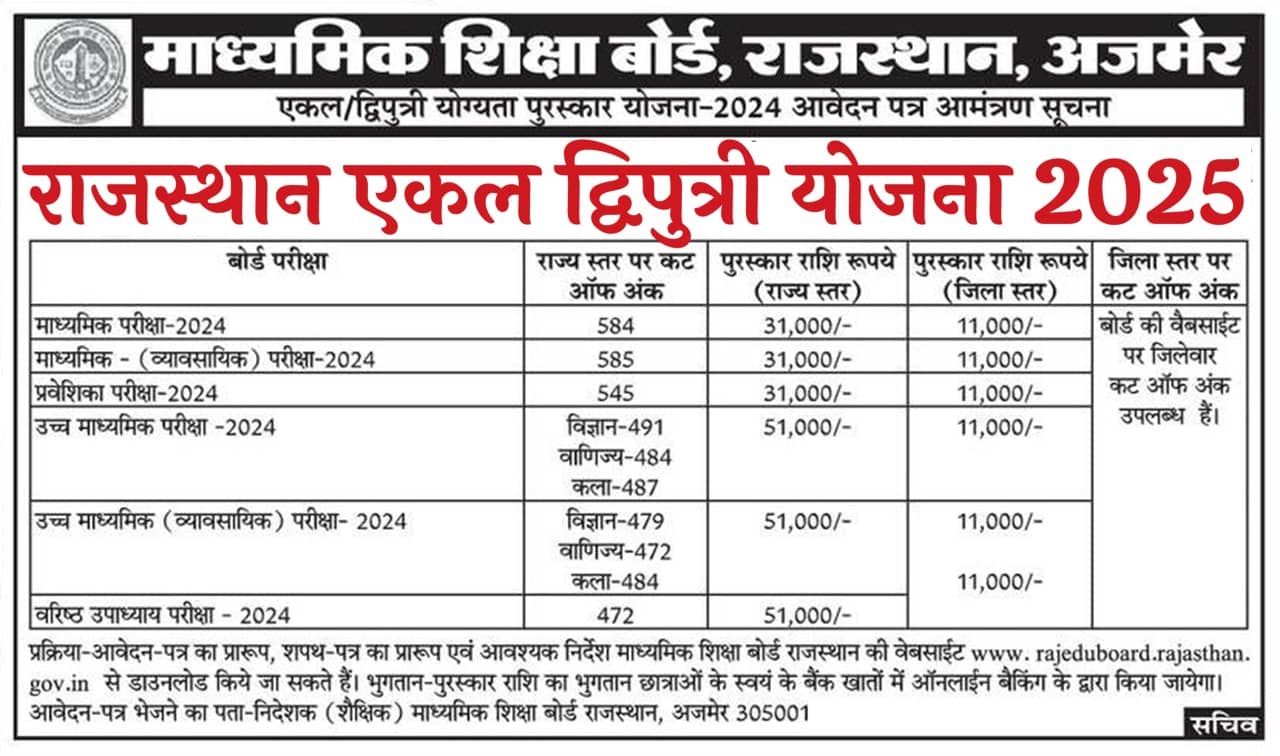Rajasthan Ekal Dwiputri Yojana 2025