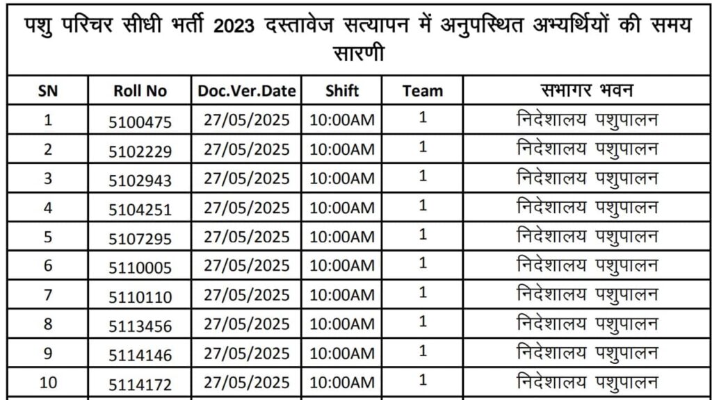 Rajasthan Pashu Parichar Last Chance DV