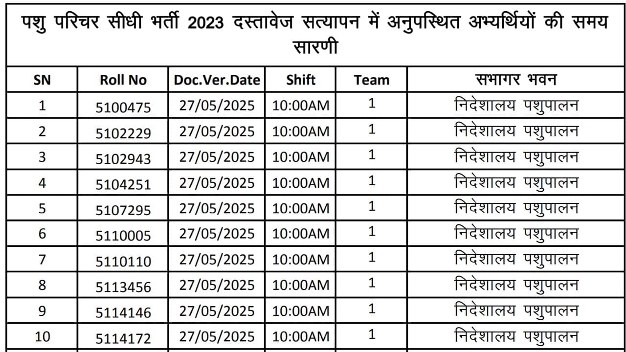 Rajasthan Pashu Parichar Last Chance DV
