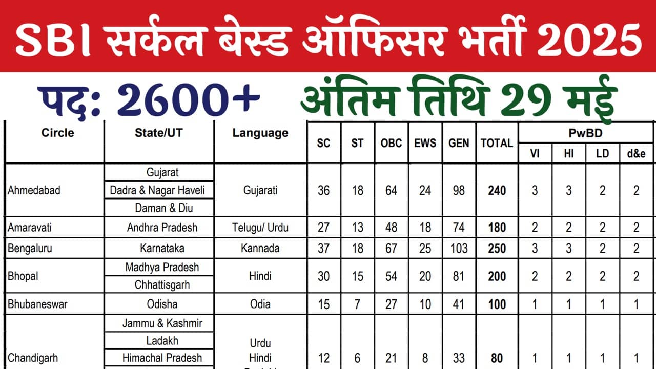 SBI CBO Recruitment 2025