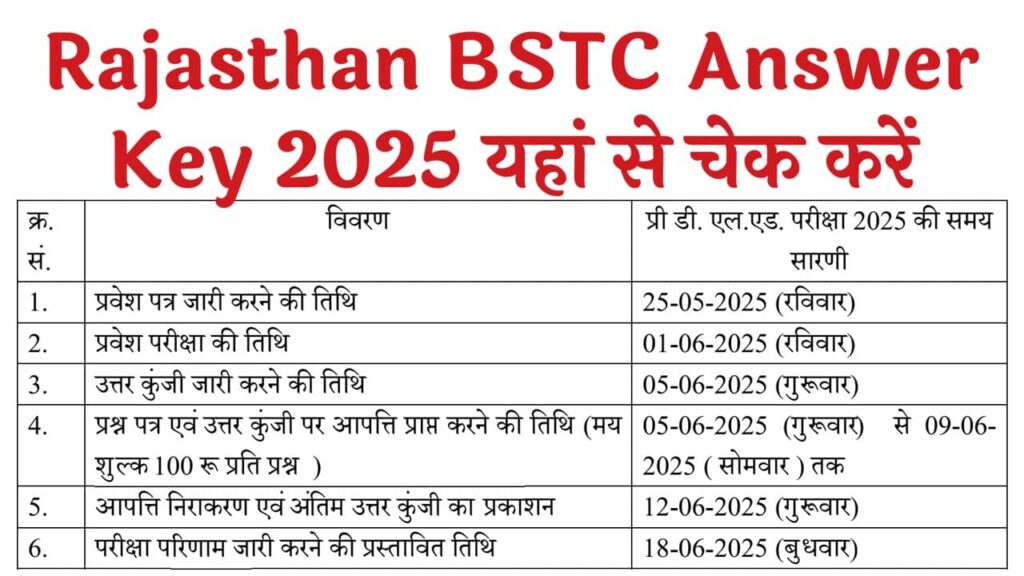 Rajasthan BSTC Answer Key 2025