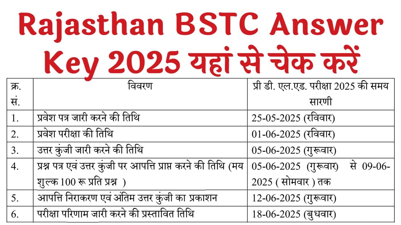 Rajasthan BSTC Answer Key 2025