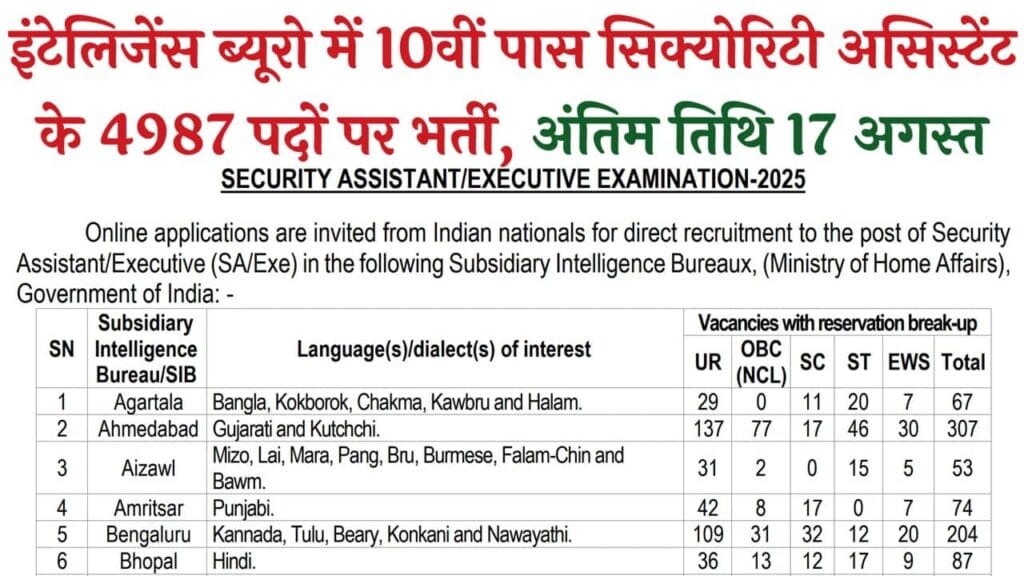 IB Security Assistant Recruitment 2025
