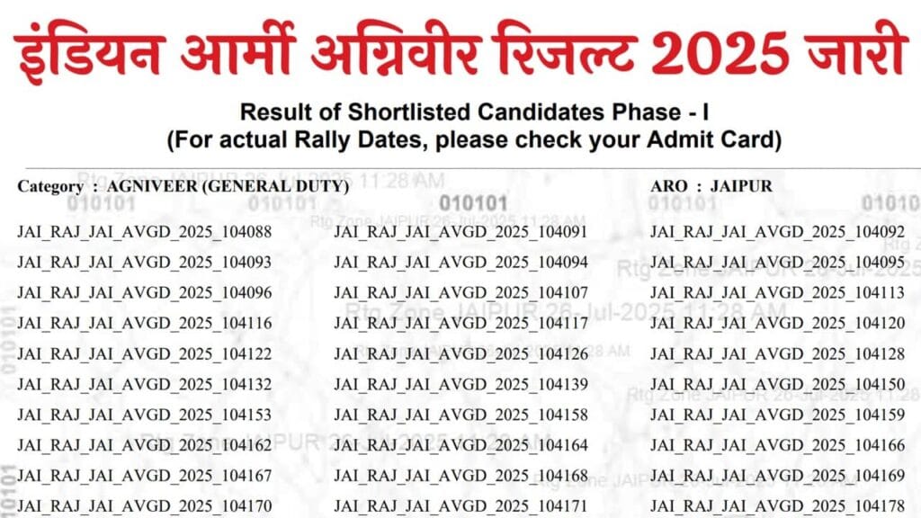 Indian Army Agniveer Result 2025