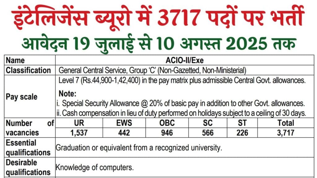 Intelligence Bureau Recruitment 2025