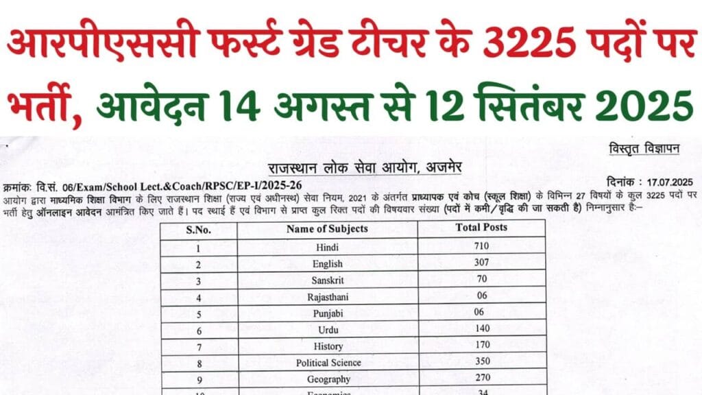 RPSC 1st Grade Teacher Recruitment 2025