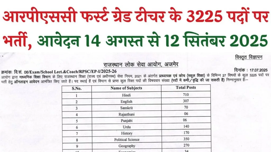 RPSC 1st Grade Teacher Recruitment 2025