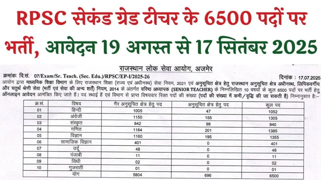 RPSC 2nd Grade Teacher Recruitment 2025