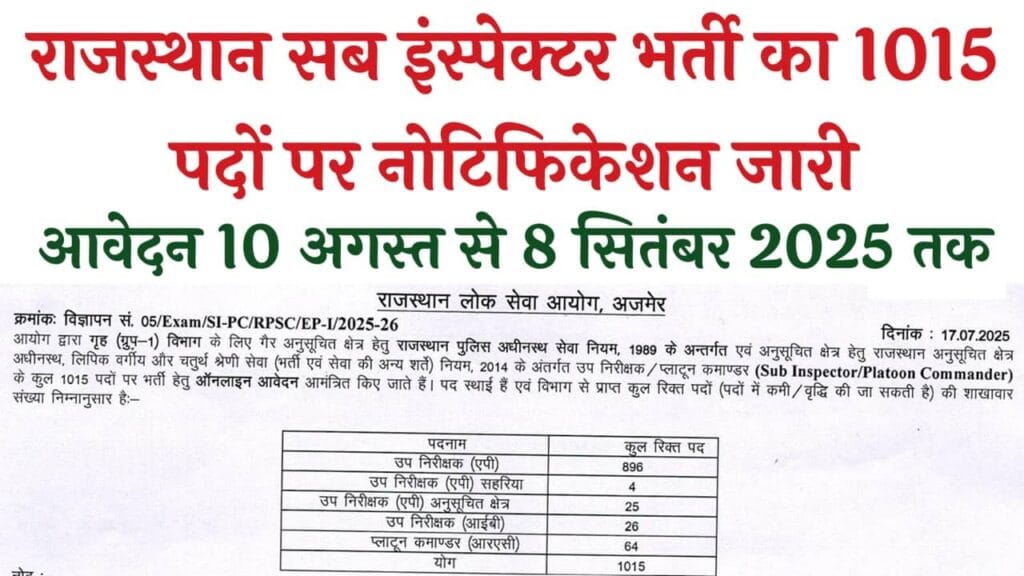 RPSC Sub Inspector Recruitment 2025