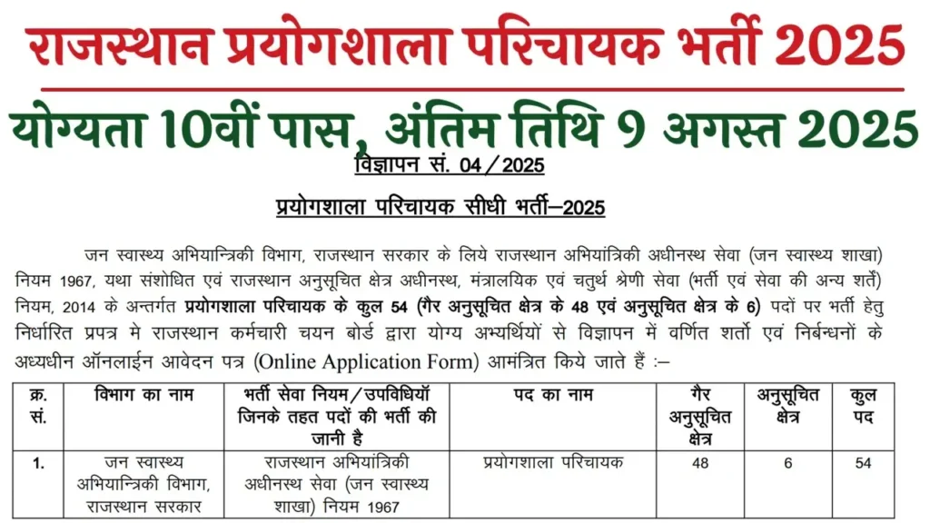 Rajasthan Lab Attendant Recruitment 2025