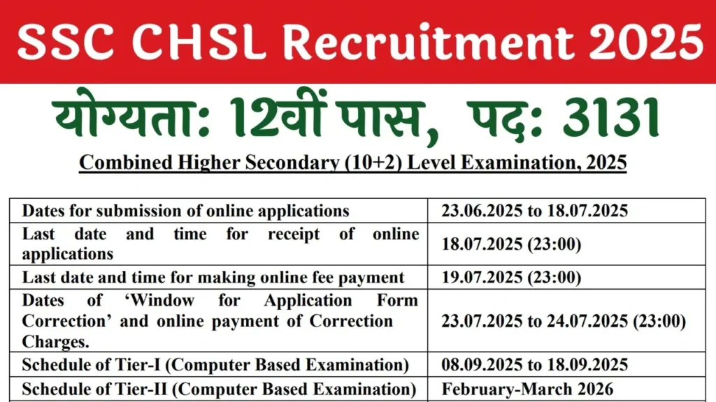 SSC CHSL Recruitment 2025