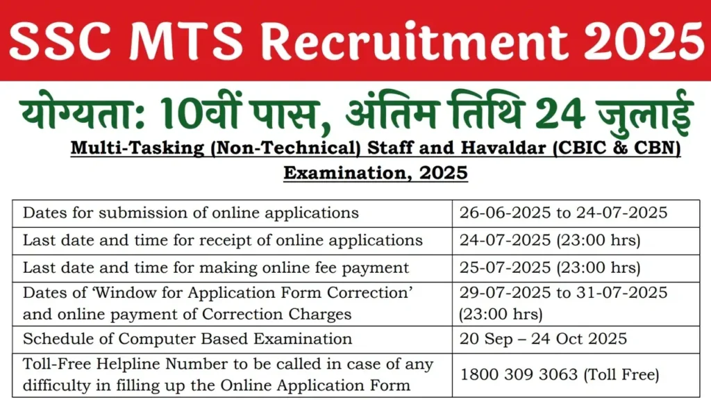 SSC MTS Recruitment 2025
